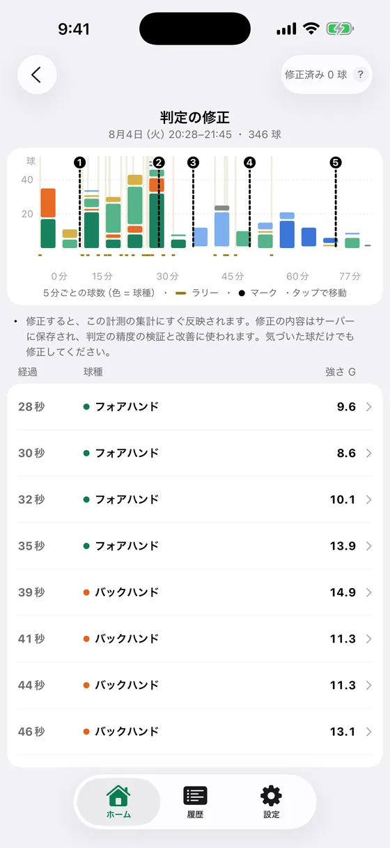 判定の修正の画面。5 分ごとの球数のグラフと、1 球ずつの経過時間・球種・強さの一覧。